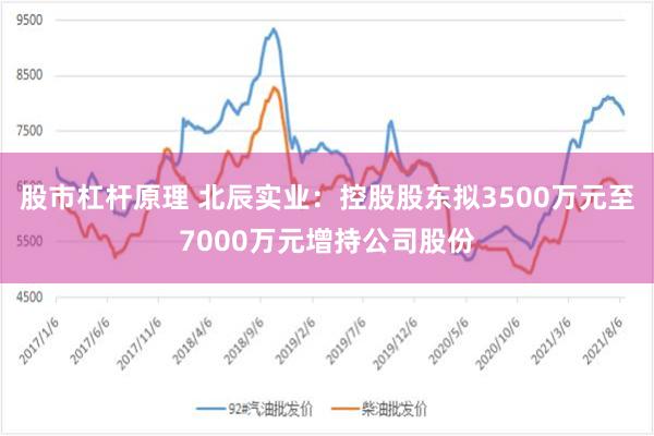 股市杠杆原理 北辰实业：控股股东拟3500万元至7000万元增持公司股份