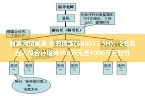 股票网络配资 绿的谐波(688017.SH)：2名实控人拟合计增持500万元至1000万元股份