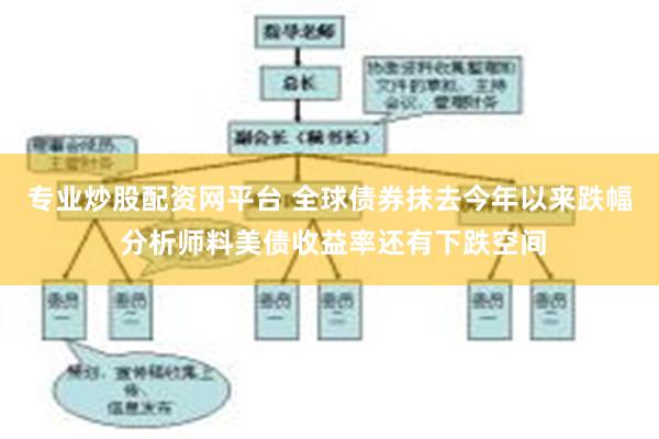 专业炒股配资网平台 全球债券抹去今年以来跌幅 分析师料美债收益率还有下跌空间