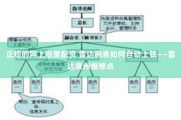 正规的网上股票配资 雷达腕表如何自动上弦——雷达泉州维修点