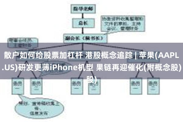 散户如何给股票加杠杆 港股概念追踪 | 苹果(AAPL.US)研发更薄iPhone机型 果链再迎催化(附概念股)