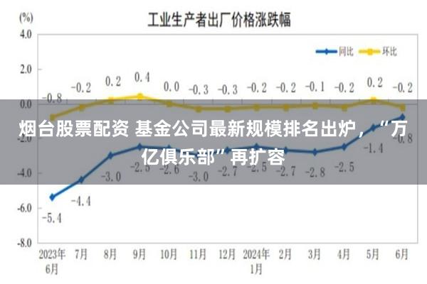 烟台股票配资 基金公司最新规模排名出炉，“万亿俱乐部”再扩容