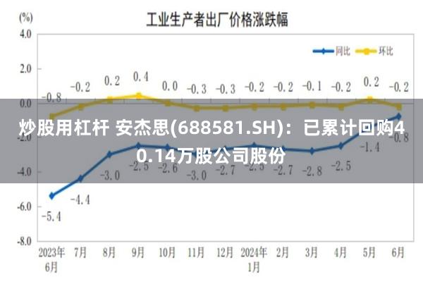 炒股用杠杆 安杰思(688581.SH)：已累计回购40.14万股公司股份